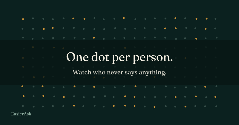 A field of dots, one per person, a quarter of them amber