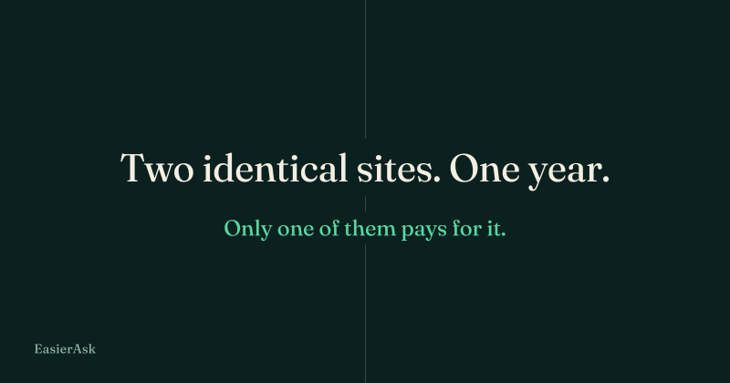 Two identical sites. One year. Only one of them pays for it.
